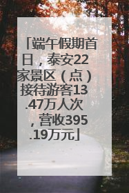 端午假期首日，泰安22家景区（点）接待游客13.47万人次，营收395.19万元